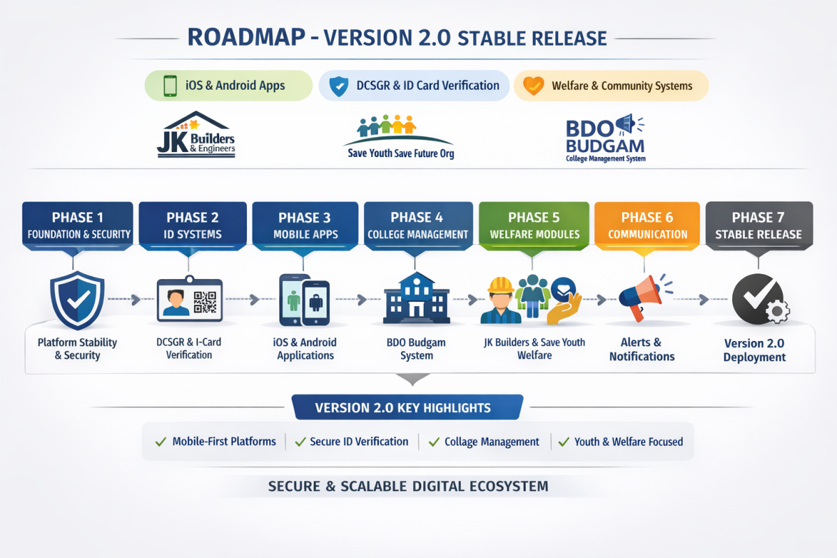 ROADMAP – VERSION 2.0 (STABLE RELEASE)