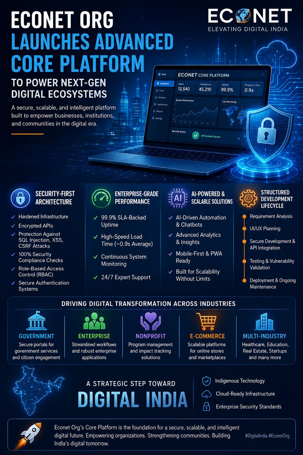 🚀 Econet Org Launches Advanced Core Platform to Power Next-Gen Digital Ecosystems